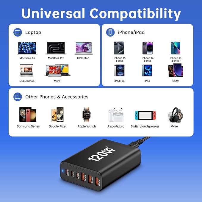 European USB C Charger Station Fast Charging Hub Europe Travel Power Adapter - Image 8