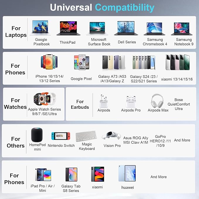 440W USB C Charger Block, Laptop Charger Adapter Compatible - Image 6