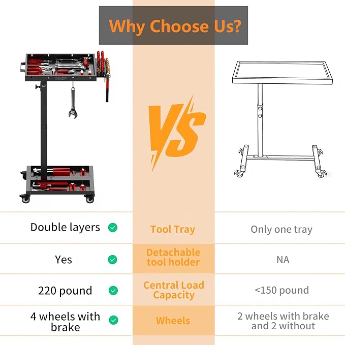 DEHOYI Adjustable Height Metal Tool Cart - Image 6