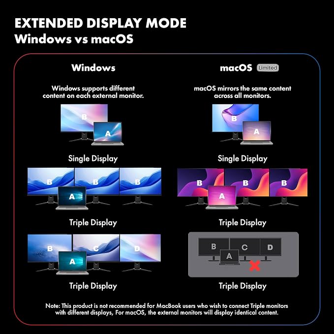 Type C 11 in 1 Wozoyo Docking Station, PD 100W, 2X4K@60Hz HDMI, 4K DisplayPort - Image 8