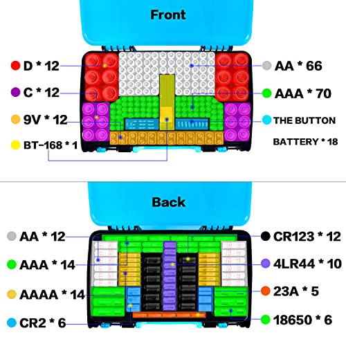 Battery Storage Organizer Case Holder Box - Image 3