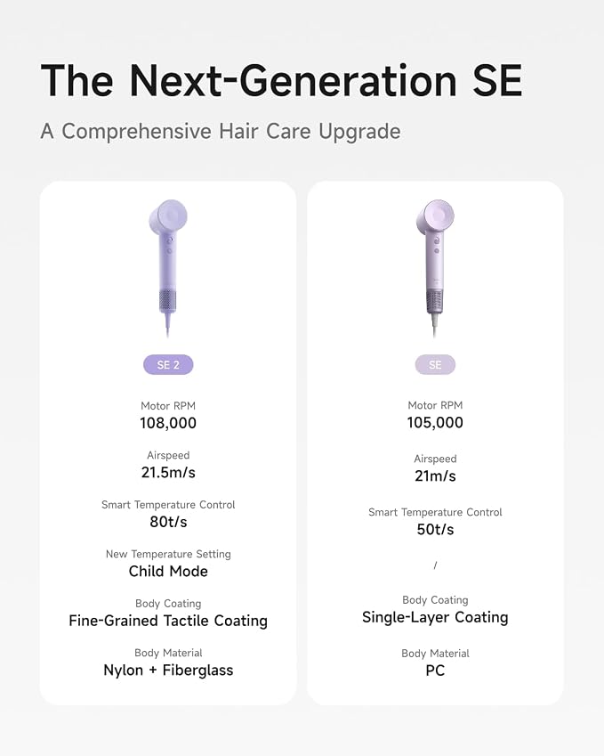 Laifen Hair Dryer SE 2, 200 Million Negative Ionic Blow Dryer - Image 8