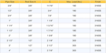 316SS Stainless Steel Split Ring Hanger Two Screw - Image 3