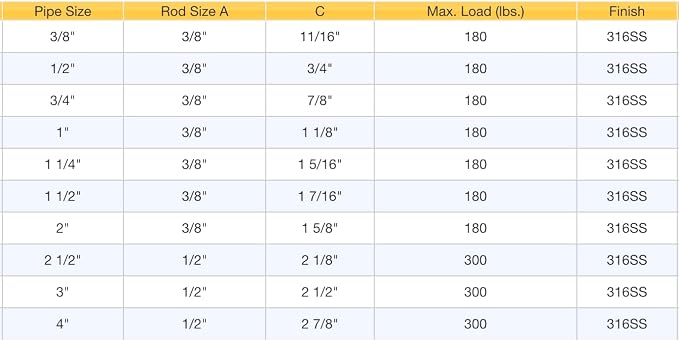 316SS Stainless Steel Split Ring Hanger Two Screw - Image 3