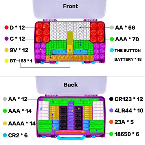 Battery Storage Organizer Case Holder Box - Image 3