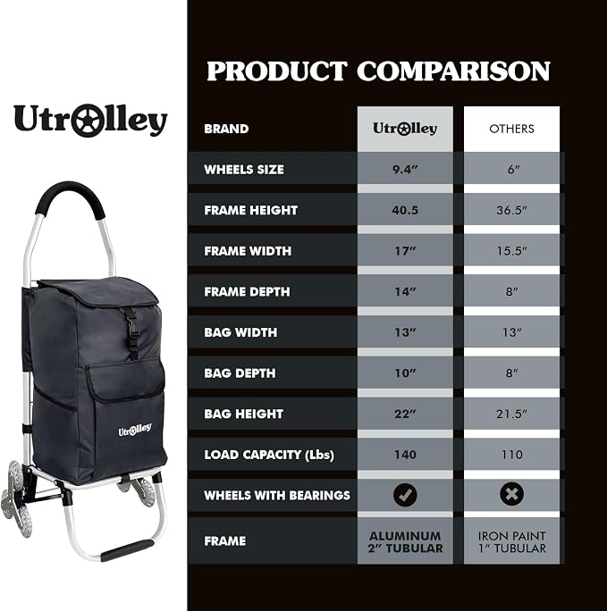 Ultra-Lightweight Foldable Stair-Climbing Shopping Cart - Image 7