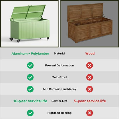 Outdoor Storage Box with Wheels 150 Gallon, Metal Deck Boxes Outdoor Waterproof - Image 5