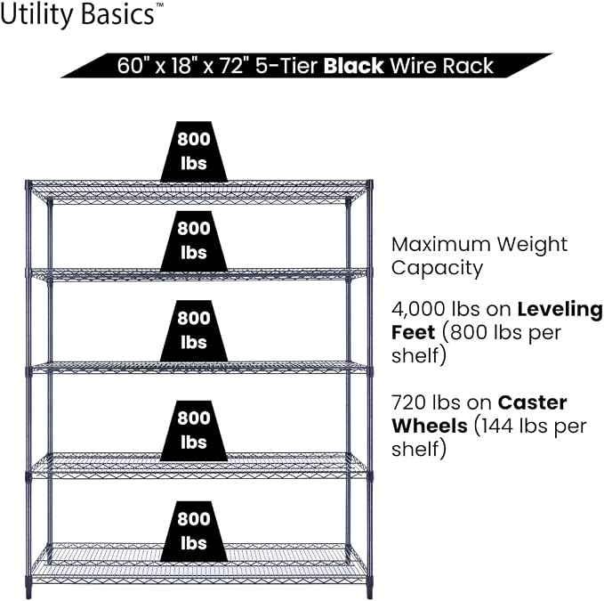 NSF Commercial 5-Tier Wire Shelving - Image 6
