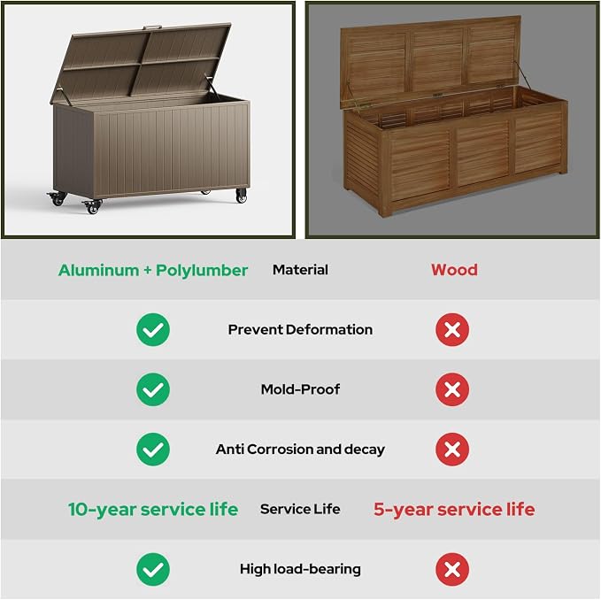 Outdoor Storage Box with Wheels 150 Gallon, Metal Deck Boxes Waterproof - Image 5