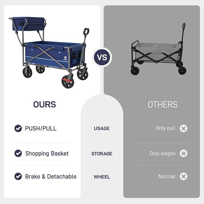 EVER ADVANCED Collapsible Push & Pull Shopping Cart - Image 4