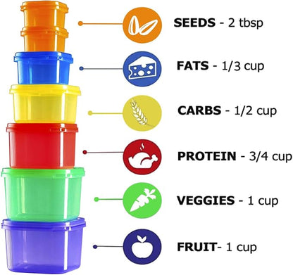miaform Portion Control Container and Food Plan - Image 3