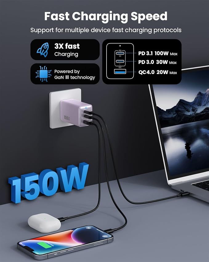 150W USB C Charger Block, GaN III Compact Foldable Wall Charger 3 Port Fast - Image 2