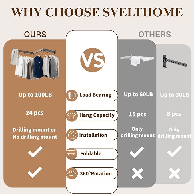 SVELTHOME Clothes Drying Rack Wall Mounted, Foldable Laundry Drying Rack - Image 3
