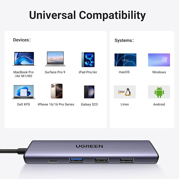 UGREEN USB C Hub 5 in 1 Multiport USB Adapter 4K HDMI, 100W Power Delivery - Image 7