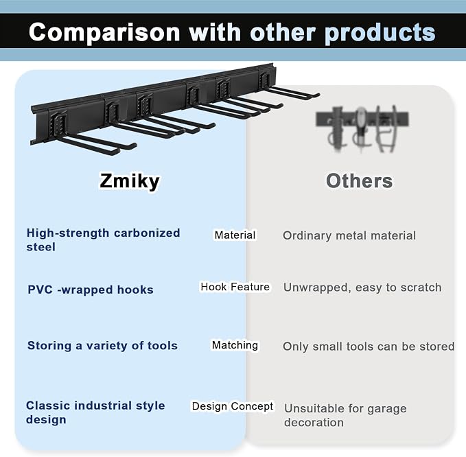 Garage Tool Organizer Wall Mount 48in- 6 Heavy Duty Hooks, 360lbs Capacity - Image 4