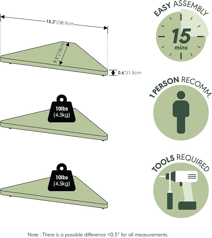 Furinno Rossi Triangle Floating Shelves - Image 3