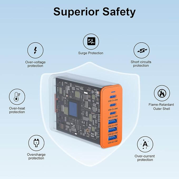165W GaN USB C Charging Station, 6 Port Desktop Charger - Image 5