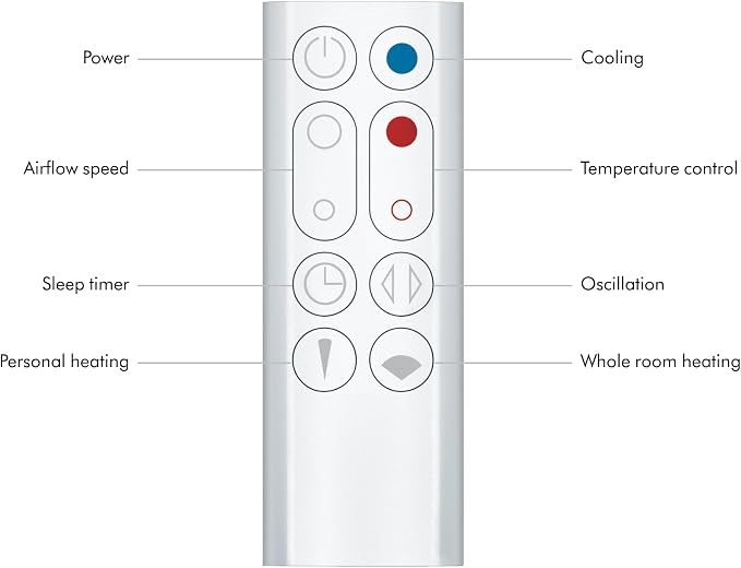 Dyson Hot+Cool™ AM09 Jet Focus heater and fan - Image 9