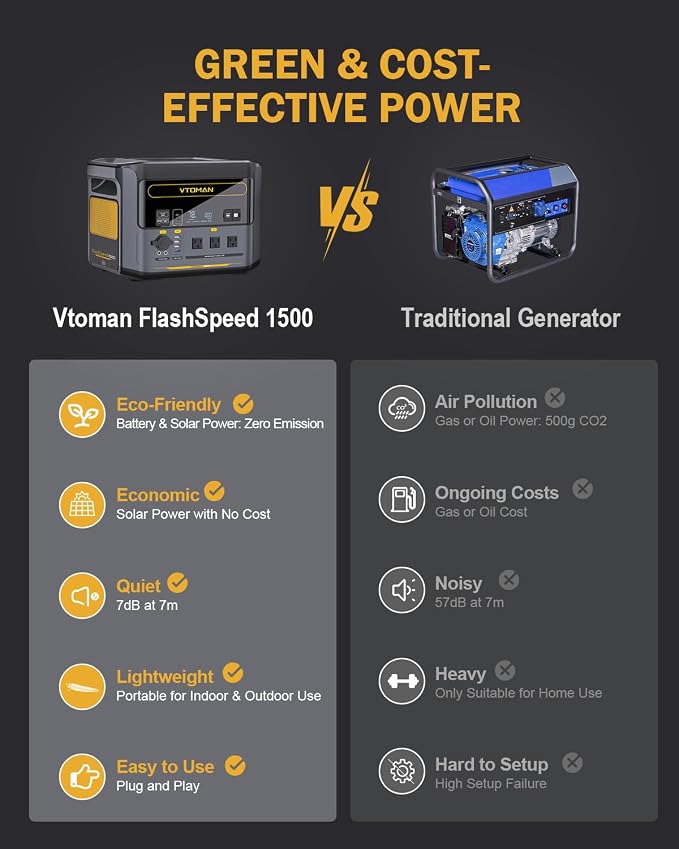 VTOMAN FlashSpeed 1500 Portable Power Station 1548Wh - Image 6