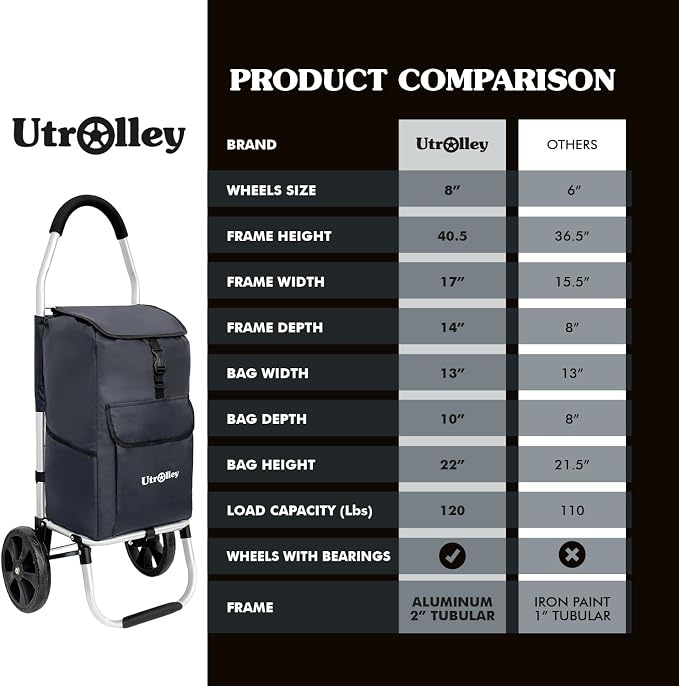 Ultra-Lightweight Black Foldable Shopping Cart - Image 7