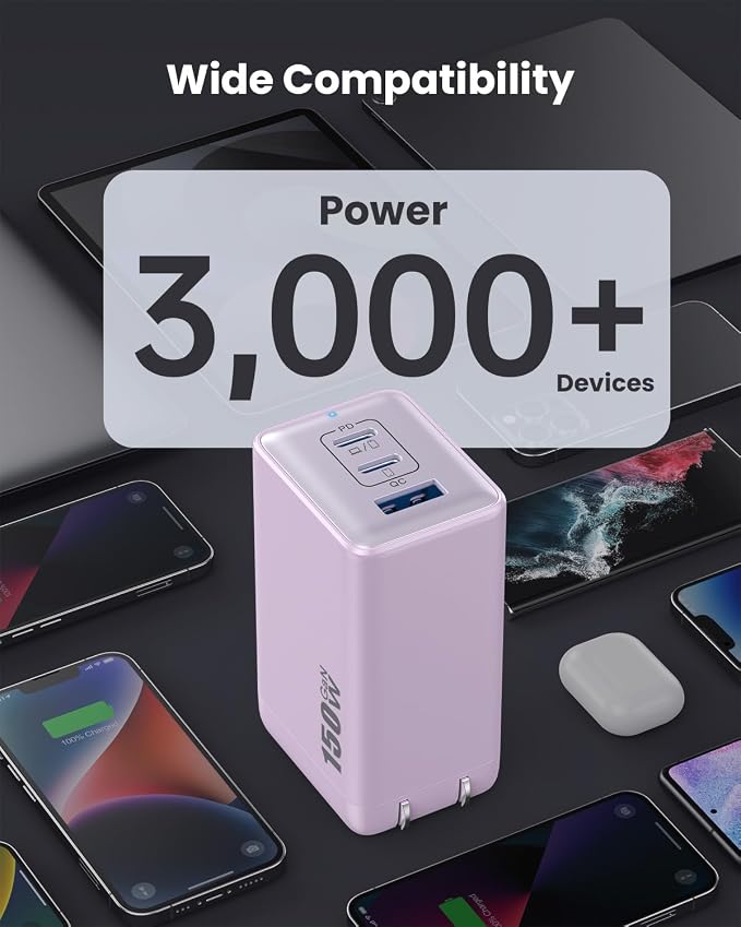 150W USB C Charger Block, GaN III Compact Foldable Wall Charger 3 Port Fast - Image 5