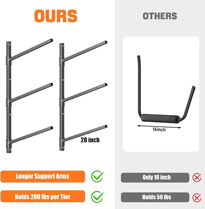 TORACK Heavy-Duty Wall Mounted Kayak Rack, Kayak Hangers - Image 5