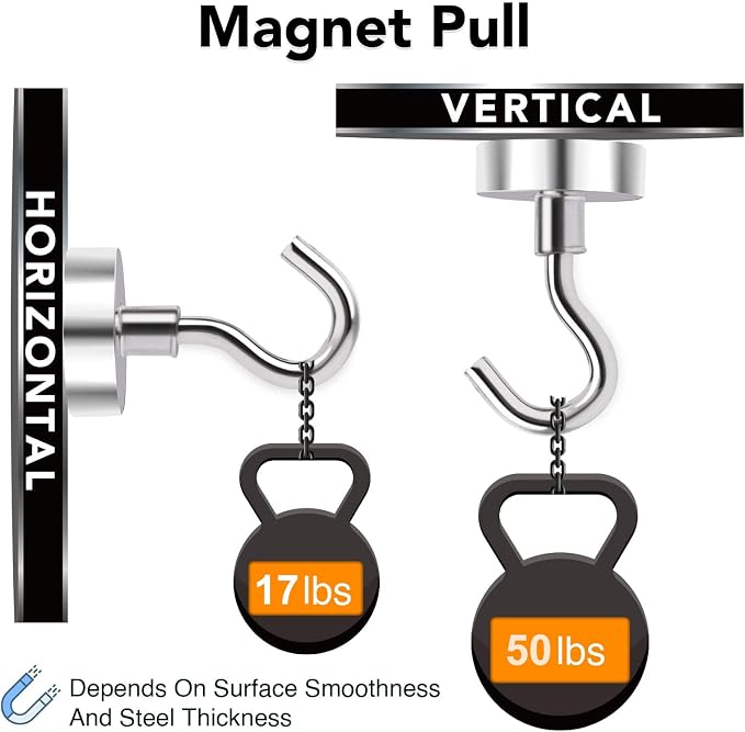 MIKEDE Magnetic Hooks Heavy Duty, 50 Lbs Magnet - Image 2