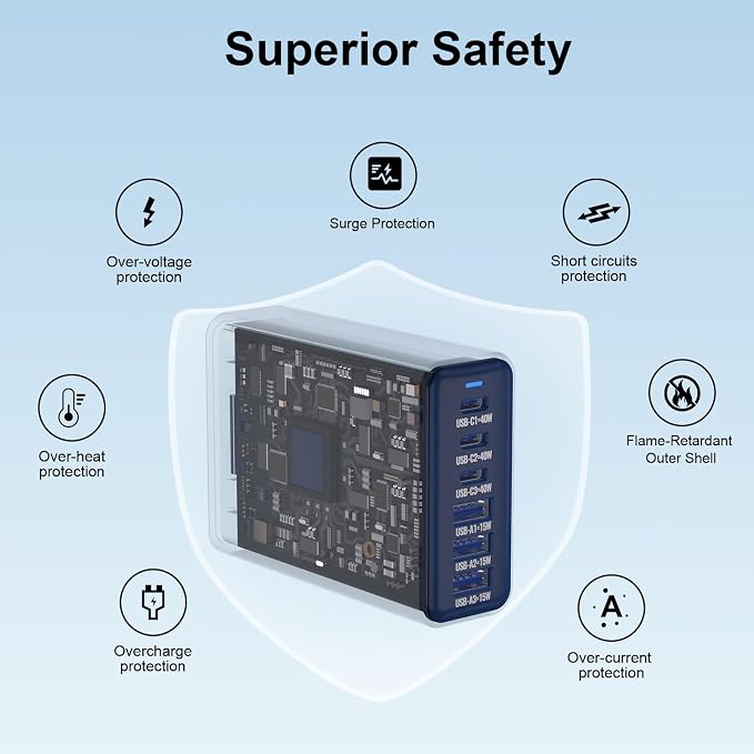 165W GaN USB C Charging Station, 6 Port Desktop Charger - Image 5