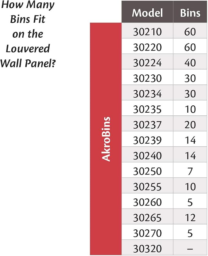 Akro-Mils 30118 Louvered Steel Wall Mount Panel Garage Organizer - Image 4