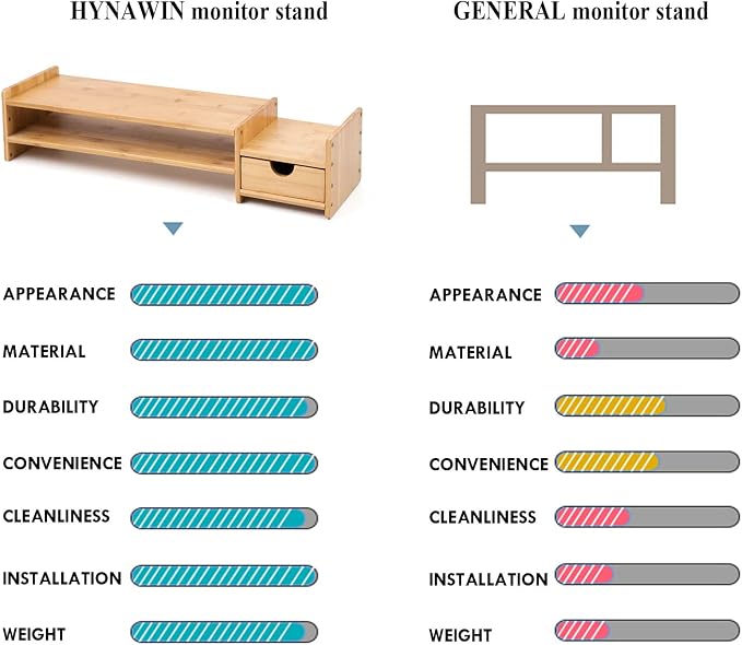 Monitor Stand Riser Desk Organizer-Bamboo 2 Tier Laptop Stand - Image 4