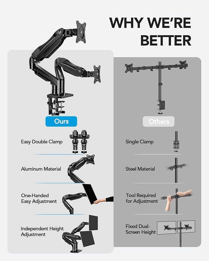 HUANUO Dual Monitor Stand, Fully Adjustable Monitor Desk Mount - Image 6