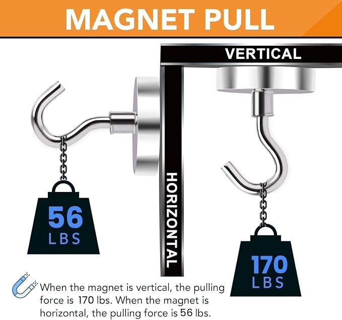 DIYMAG 6 Packs Magnetic Hooks, 170 Lb Heavy Duty Neodymium Magnets - Image 3