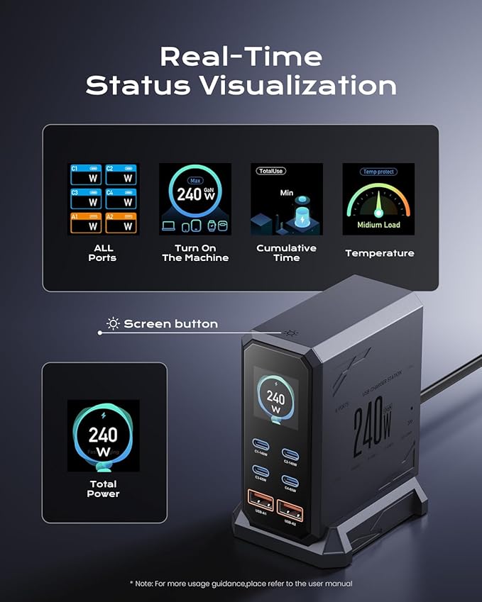 240W USB C Charger Block, ASOMETECH 6 Ports USB Charging Station, GaN 140W - Image 4