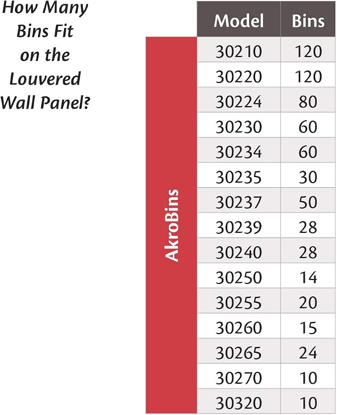 Akro-Mils 30161 Heavy Duty Wall Mount Garage Storage Steel Louvered Panel | - Image 5