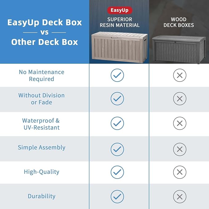 EasyUp Outdoor Storage Box 100 Gallon Waterproof Resin Deck Boxes Grey | - Image 6