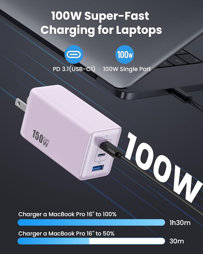 150W USB C Charger Block, GaN III Compact Foldable Wall Charger 3 Port Fast - Image 3