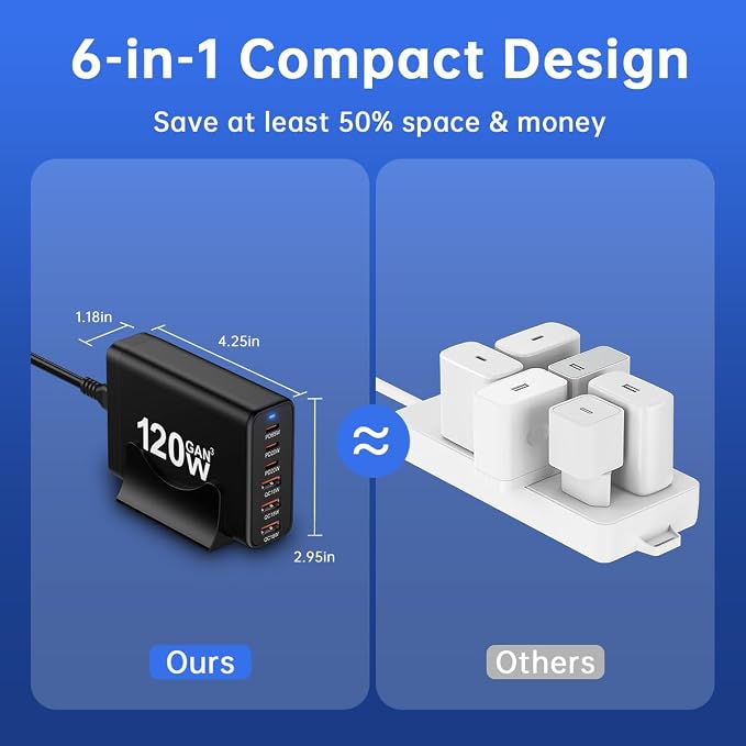 European USB C Charger Station Fast Charging Hub Europe Travel Power Adapter - Image 6
