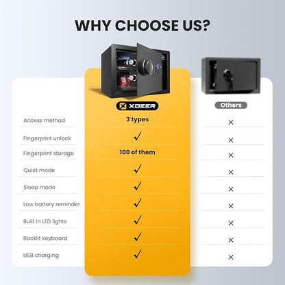 XDeer Biometric Safe Box with Fireproof Bag, Quick-Access Security Safe Box - Image 2