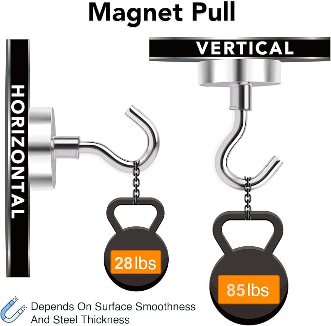 MIKEDE Magnetic Hooks, 85 Lbs Heavy Duty Earth Magnets - Image 2