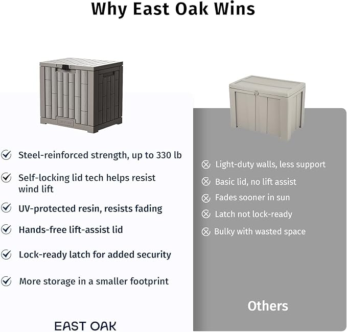 EAST OAK Outdoor Storage Box, 31 Gallon Deck Box - Image 11