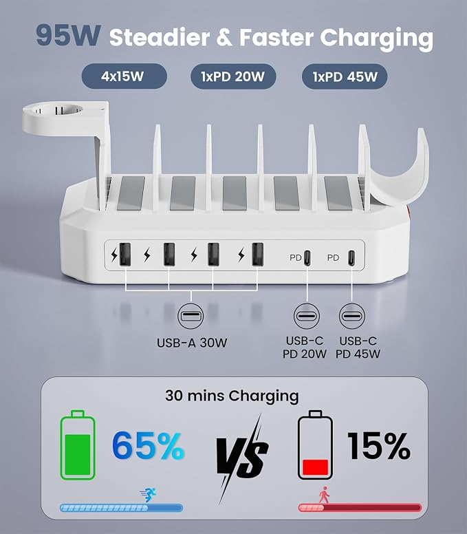 95W Fast Charging Station for Multiple Devices【UL & FCC Tested Safer Charging】 - Image 3