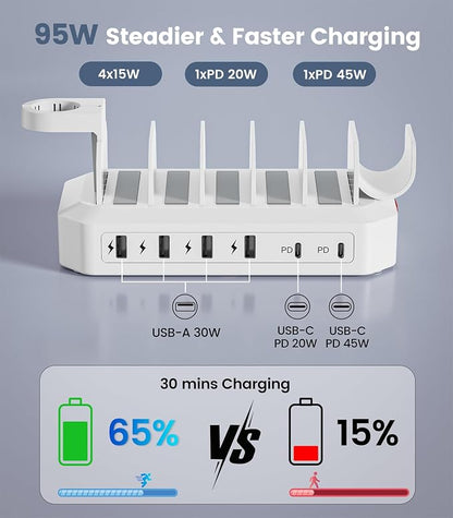 95W Fast Charging Station for Multiple Devices【UL & FCC Tested Safer Charging】 - Image 3