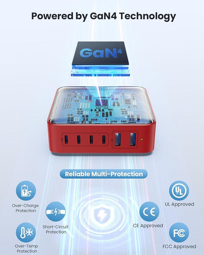 USB C Charger Block 200W, Upgraded GaN IV 6-Port USB C Charger, Fast Charging - Image 4