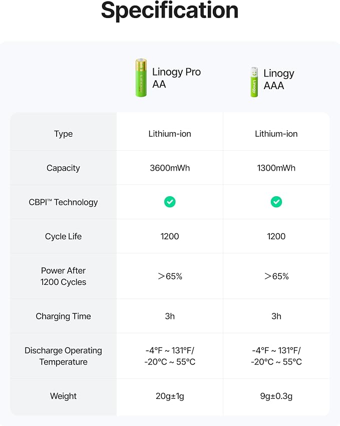1.5V Rechargeable AAA Batteries Lithium-ion, 200 Cycles, Fast Charging - Image 3