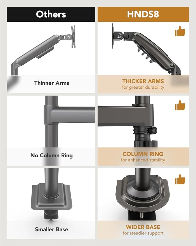 HUANUO Dual Monitor Arm for 13-32 inch Screens, Holds 19.8lb, Adjustable - Image 4