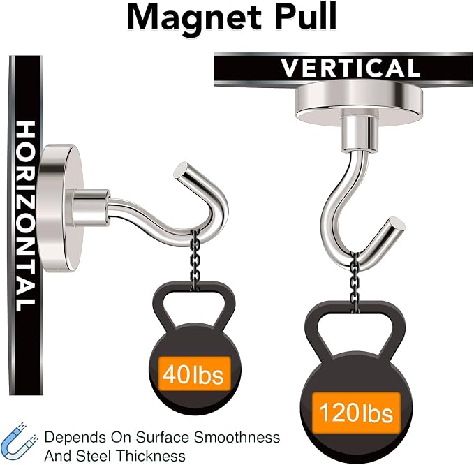 MIKEDE Strong Magnetic Hooks, 120Lbs Heavy Duty Magnetic Hooks - Image 2