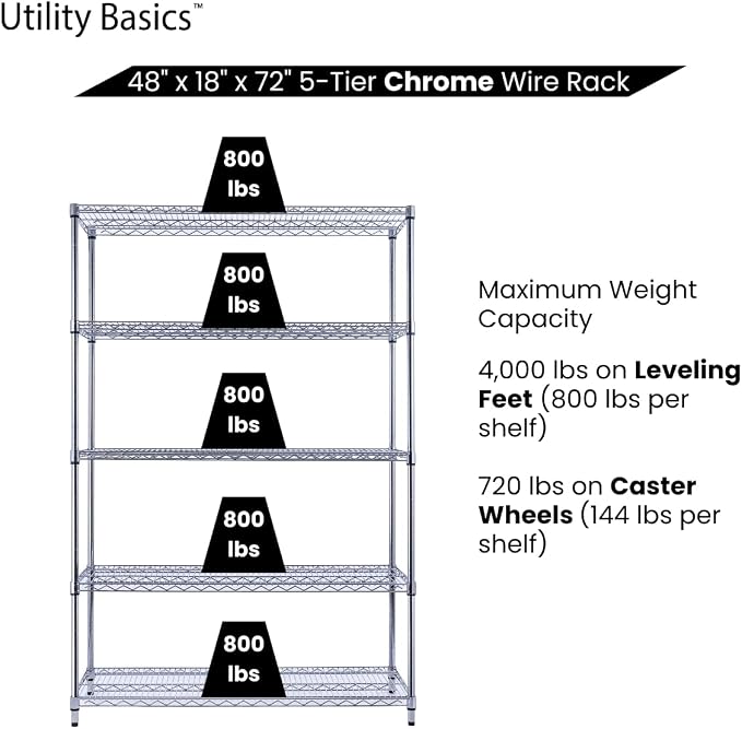 NSF Commercial 5-Tier Wire Shelving - Image 6