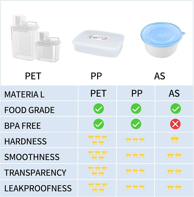 Storage Cereal Organizers Containers Sets, Food Grade BPA free PET Material - Image 9