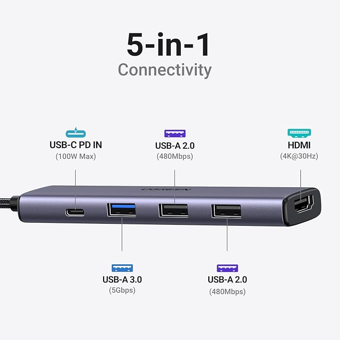 UGREEN USB C Hub 5 in 1 Multiport USB Adapter 4K HDMI, 100W Power Delivery - Image 2