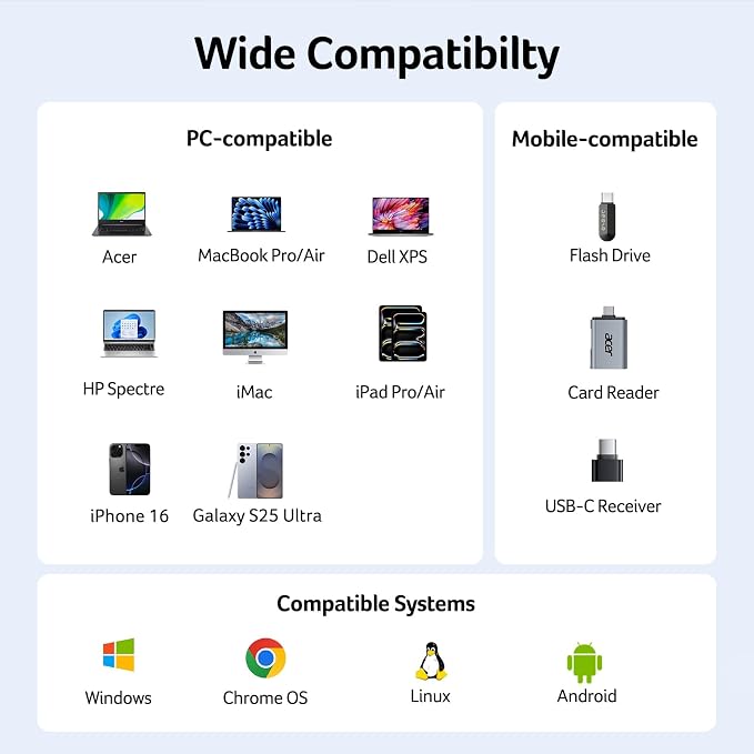 Acer 10 Gbps USB C Hub, USBC Splitter - Image 9